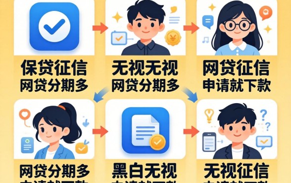 不查征信的网贷分期多，概括5个无视黑白无视征信申请就下款的app