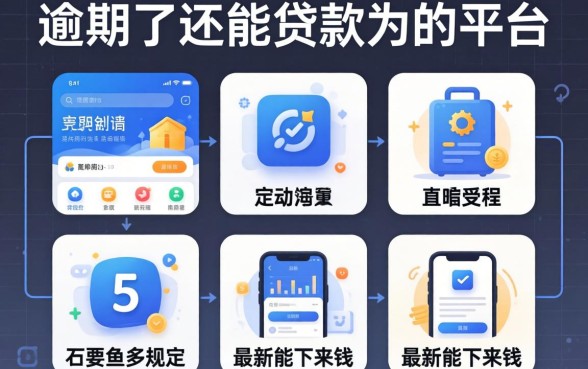 严重逾期了还能贷款的平台有哪些，规整5个最新能下来钱的app