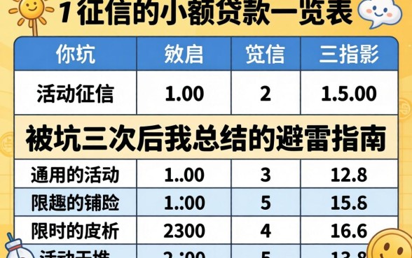 不上征信的小额贷款一览表：被坑三次后我总结的避雷指南