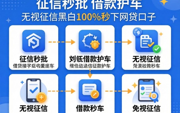 不看征信秒批的借款软件，详细阐述五个无视征信黑白100%秒下网贷口子