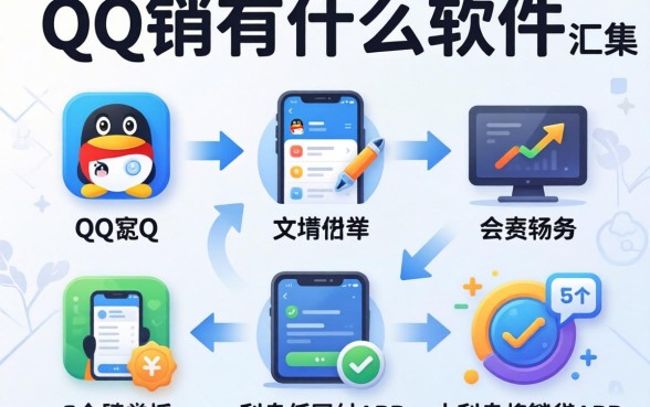 QQ都有什么软件，汇整5个利息低的网贷app