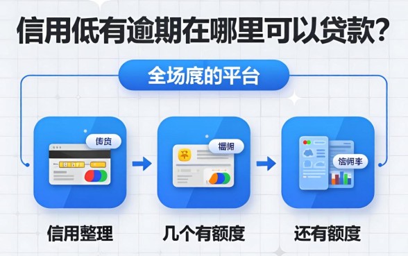 信用低有逾期在哪里可以贷款？整理了几个还有额度的平台