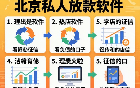 北京纯私人放款的软件，理出5个不看负债和征信的口子