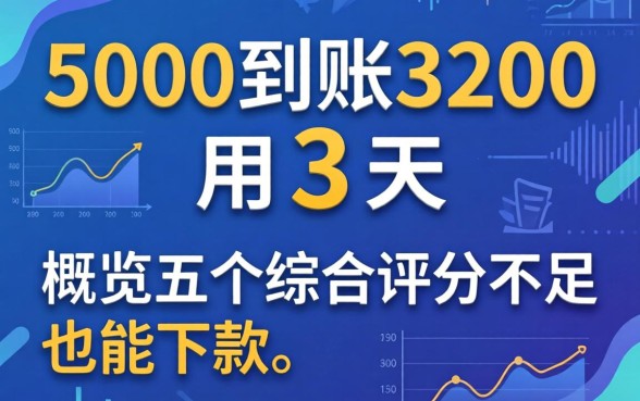 借款5000到账3200用3天，概览五个综合评分不足也能下款的网贷