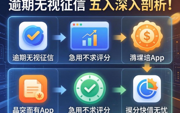 2026无视当前逾期无视征信，深入剖析五个急用不求评分快借无忧的app