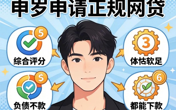 20岁能申请的正规网贷，汇总五个综合评分不足有负债都能下款软件