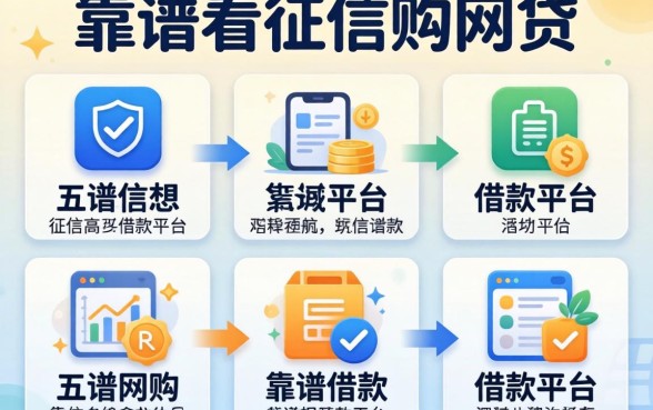 哪个不看征信的网贷，细致阐述五个靠谱的借款平台