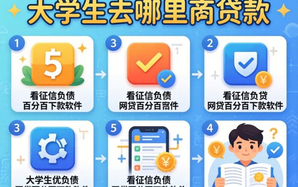 大学生去哪里贷款，详尽说明五个不看征信负债的网贷百分百下款软件