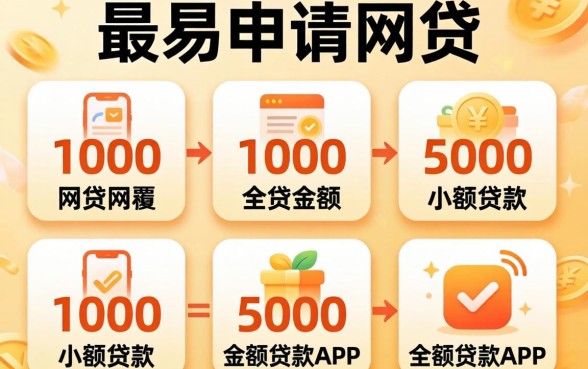 2026最容易申请的网贷，详尽说明五个1000至5000的小额贷款app