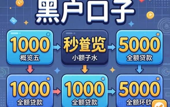 2026秒下黑户口子，概览五个1000至5000的小额贷款软件