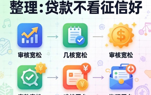 哪个软件贷款不看征信好？整理了几个审核宽松的平台