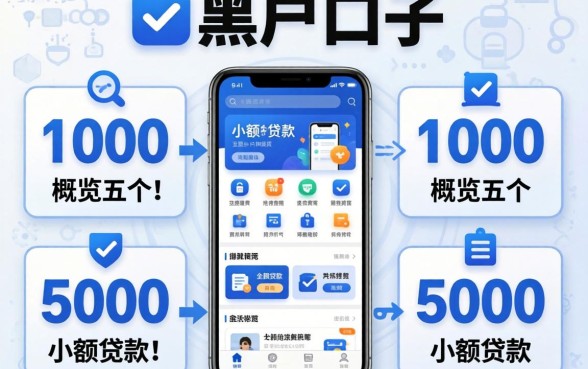 2026秒下黑户口子，概览五个1000至5000的小额贷款软件