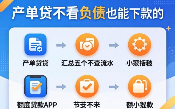 保单贷不看负债也能下款的，汇总五个不查流水的小额度贷款app