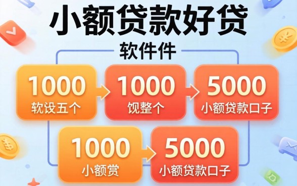 什么软件小额贷款好贷，规整五个1000至5000的小额贷款口子