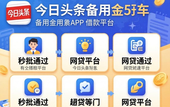 像今日头条备用金app一样的借款平台，细致阐述5个秒批通过的网贷平台