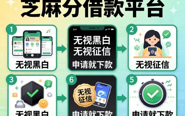 2026不用芝麻分借款平台，罗列五个无视黑白无视征信申请就下款的软件