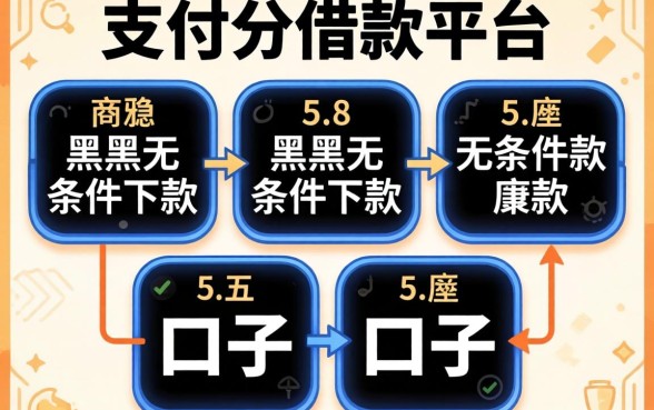 不看支付分的借款平台，枚举五个黑户无条件下款的口子