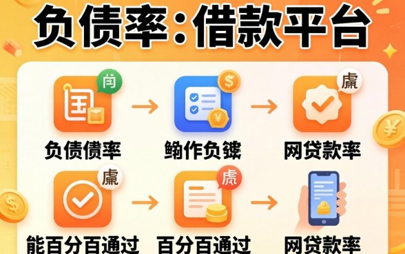 不查负债率的借款平台，胪列五个能百分百通过的网贷软件