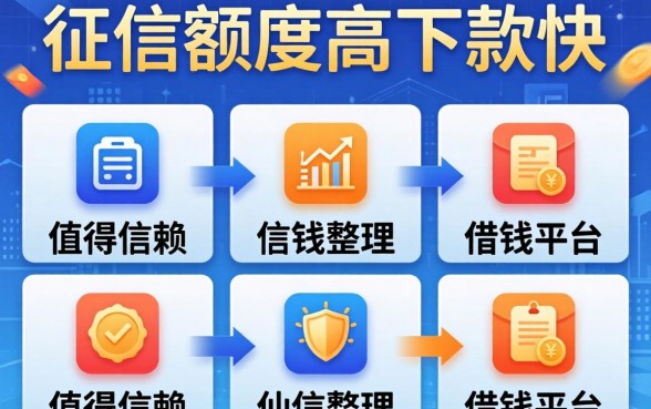 不查征信额度高下款快，整理五个值得信赖的借钱平台