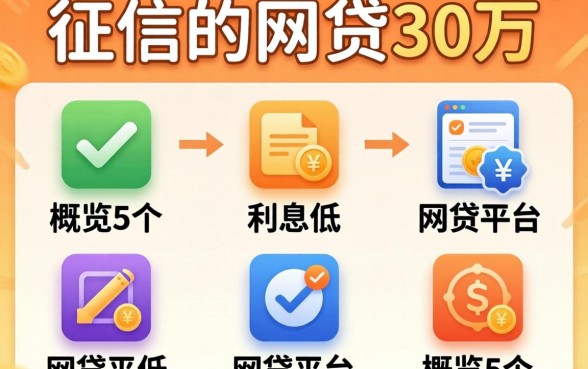 不看征信的网贷30万，概览5个利息低的网贷平台